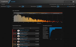 LogRhythm UserXDR - LogRhythm INDONESIA , Hubungi kami